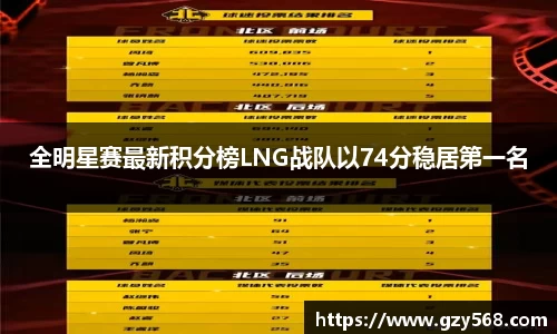 全明星赛最新积分榜LNG战队以74分稳居第一名