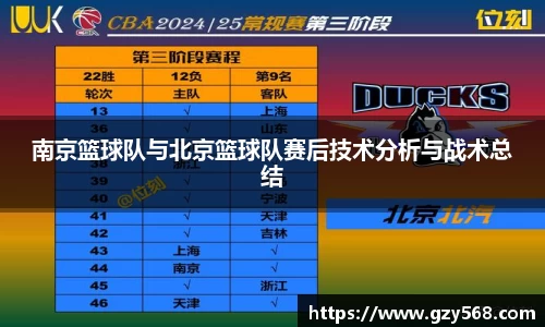 南京篮球队与北京篮球队赛后技术分析与战术总结