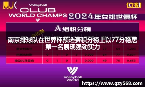 南京排球队在世界杯预选赛积分榜上以77分稳居第一名展现强劲实力