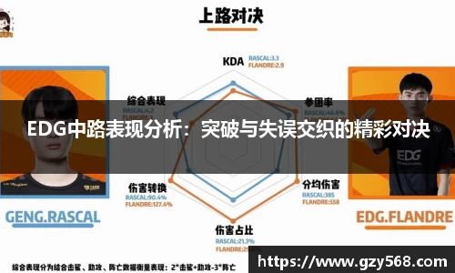 EDG中路表现分析：突破与失误交织的精彩对决