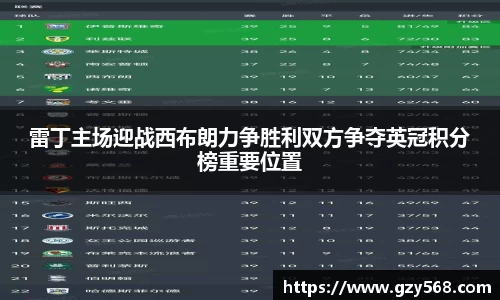 雷丁主场迎战西布朗力争胜利双方争夺英冠积分榜重要位置