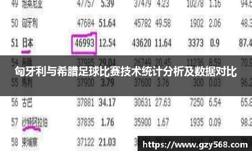 匈牙利与希腊足球比赛技术统计分析及数据对比